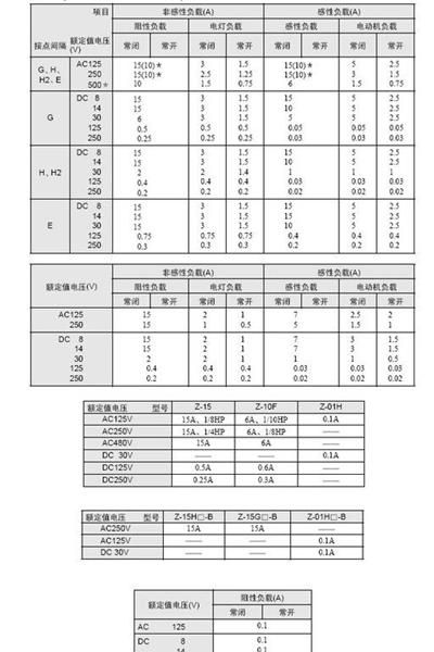 供应欧姆龙微动开关Z-15GD-B（图） Z-15