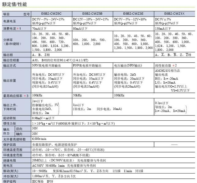 欧姆龙旋转编码器E6B2-CWZ6C 2000R/