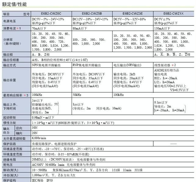 欧姆龙旋转编码器E6B2-CWZ6C