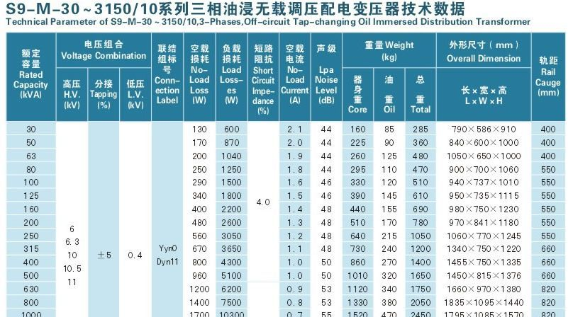 S9-M-30～3150/10三相油浸无载变压器