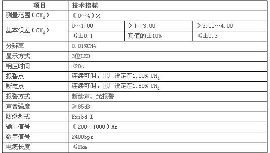 GJC4低浓度甲烷传感器  全程量红外甲烷浓度传感