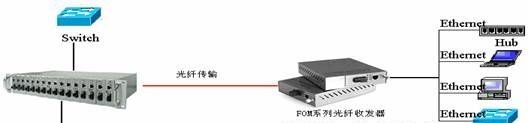 FMUX系列网管型光纤收发器机架