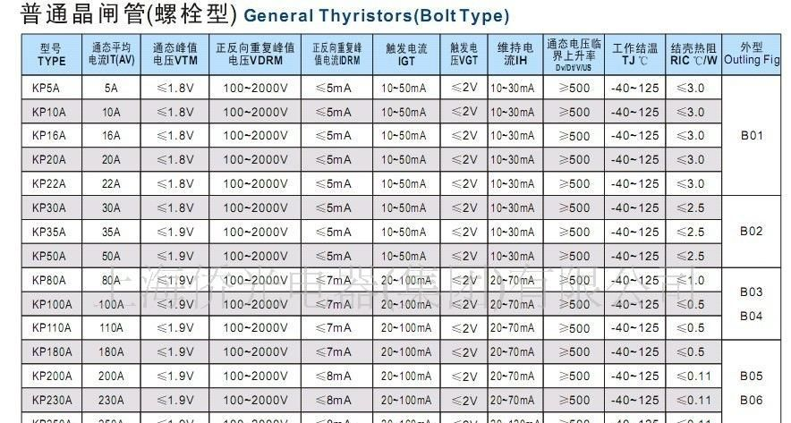 KP20A普通晶闸管