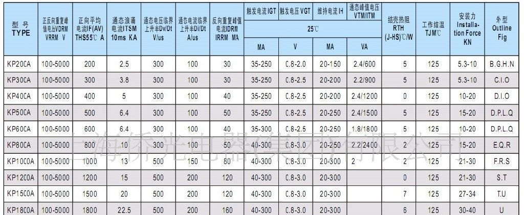 平板型普通晶闸管KP-400A