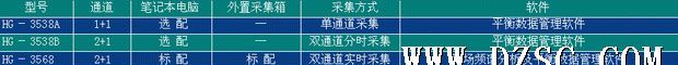 供应京航 HG-3538系列 现场动平衡仪