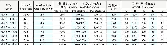 【给力推荐】MW5系列吊运废钢用高温型起重电磁铁
