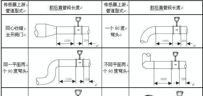 空气流量计/恳诺61995681