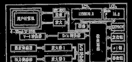 供应沼气流量计