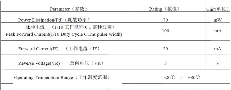 5W大功率LED白光，LED大功率白光，大功率白光LED