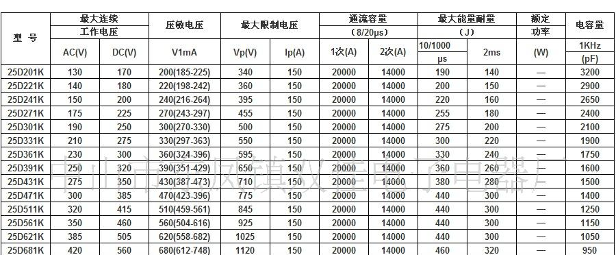 热敏电阻NTC10D-9 厂价直销