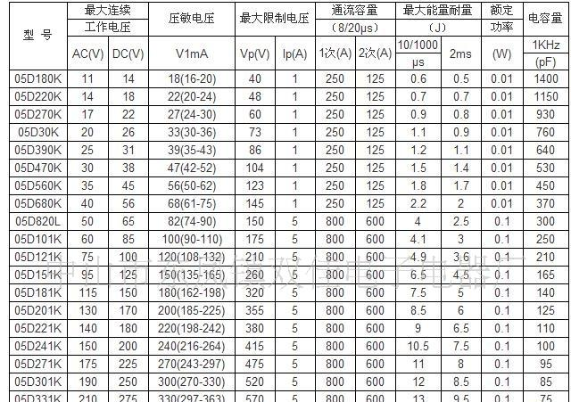 热敏电阻  厂价直销  价格优势