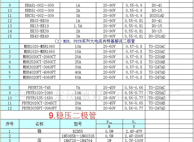 NEC电阻形温度保险丝