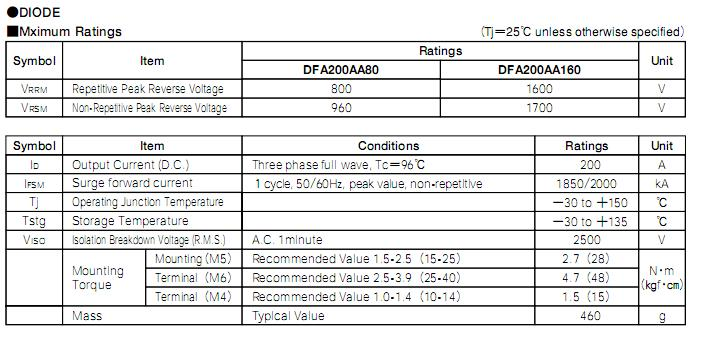 供应三相全桥+晶闸管DFA200AA160
