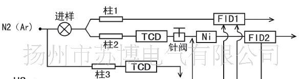 电力系统专用气相色谱仪、变压器油色谱仪、绝缘油色谱