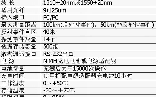 智能光纤寻障仪 型号:TSH33-RS-2A
