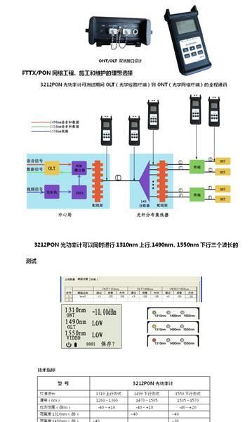 供应光功率计  光纤寻障仪