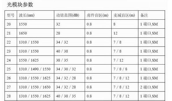 AQ7275光时域反射仪