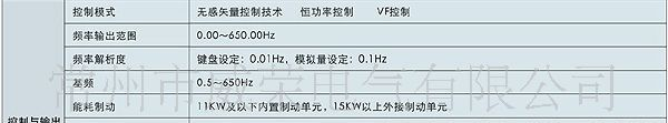 科姆龙无感矢量变频器-1.5KW三相