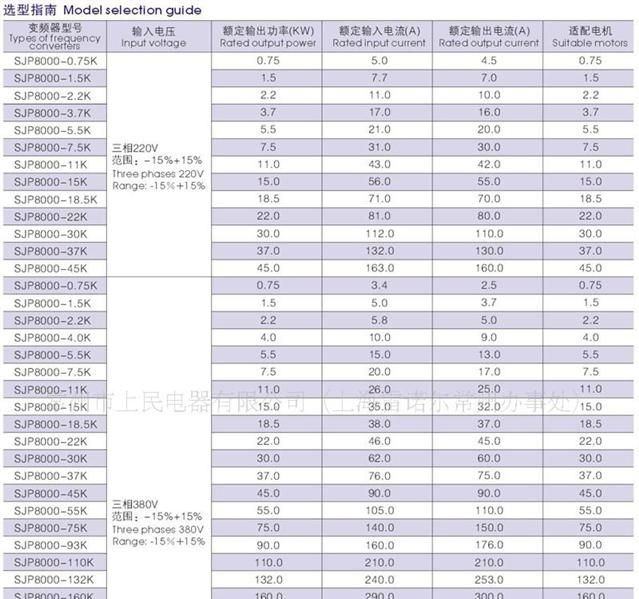 青岛施耐德SJP8000矢量型变频器 变频调速器s