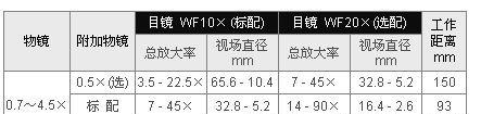 供应XTZ–03连续变倍体视显微镜