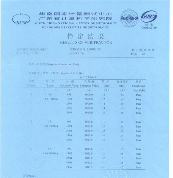 供应数显三相电流表XHS194I-3X4