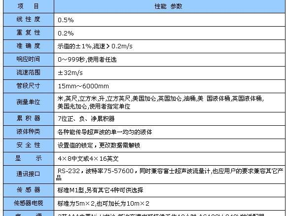 石家庄手持式超声波流量计