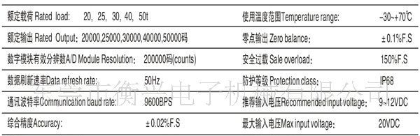 供应传感器、称重传感器、美国SUN数字传感器、柱式