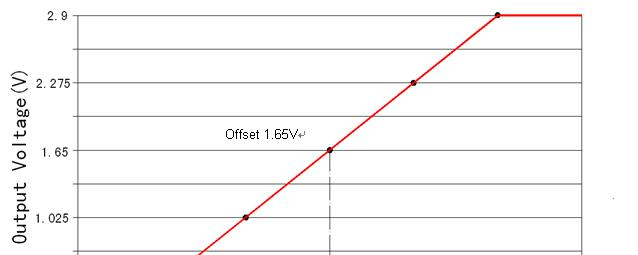 供应BJHCS-LTS3-6A系列闭环霍尔电流传感器