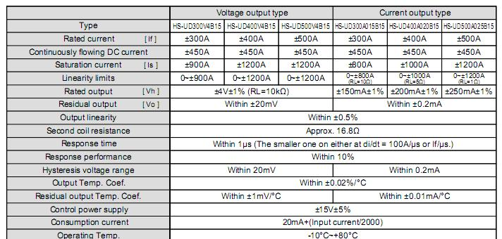 供应UD200V4B15G螺丝安装类型闭环霍尔电流传感器