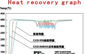 供应创新高CXG 938H大功率焊台