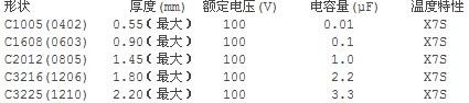 TDK 贴片电容1608 4.7UF/6.3V