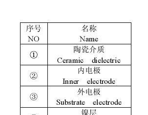 特价现货风华贴片电容0603