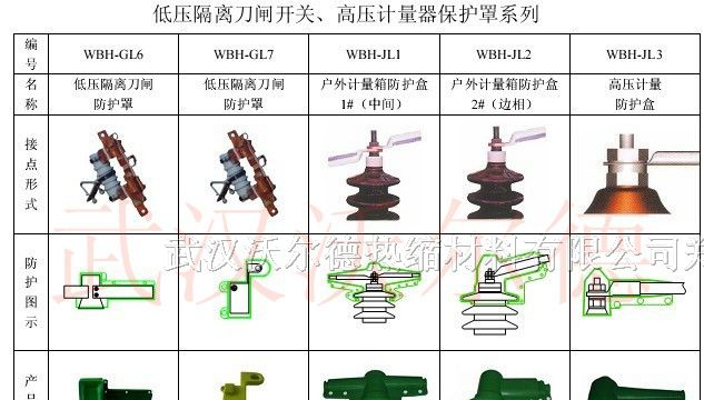 供应变压器保护套