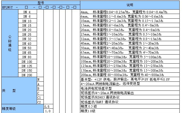 供应液体涡轮流量计价格