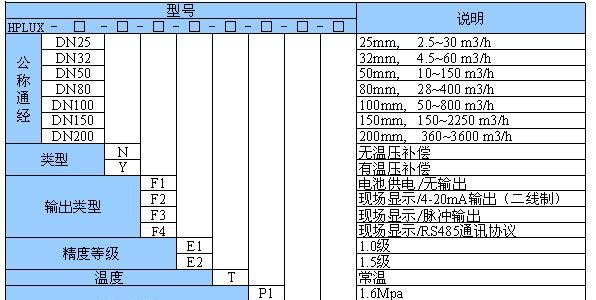 供应智能旋进旋涡流量计价格