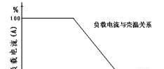 供应三相固态继电器TSR-40DA-H