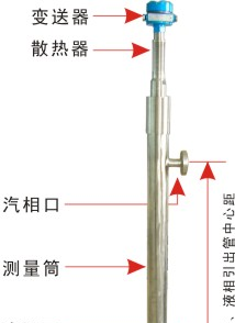 供应CR-6032锅炉液位计
