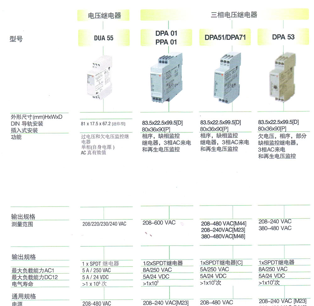 相序继电器DPA51C三相继电器