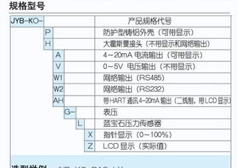 长期供应昆仑海岸压力变送器