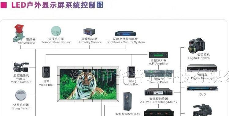 漳州全彩led显示屏软件-全彩led显示屏 价格