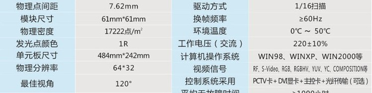 供应室内5.0单色LED显示屏