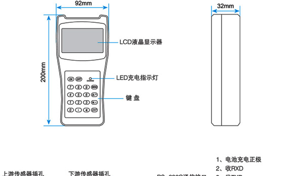 供应手持式超声波流量计