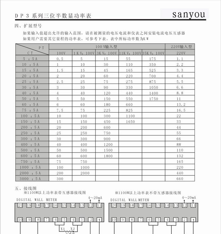 供应数显功率表