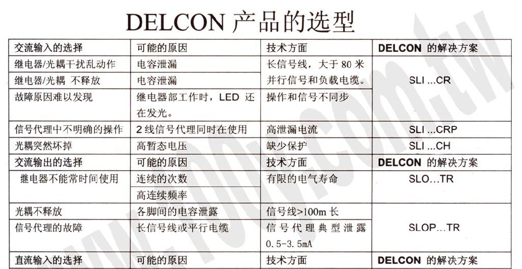 供应DELCON固态继电器 SLI 120CH