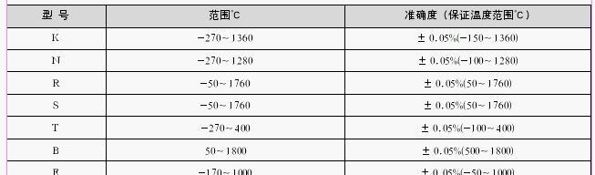 供应热电偶校验仿真仪