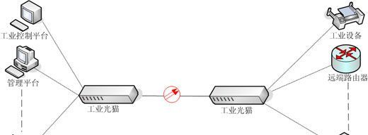 供应光纤调制解调器