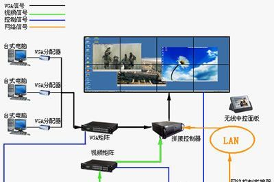 供应工控式拼接控制器