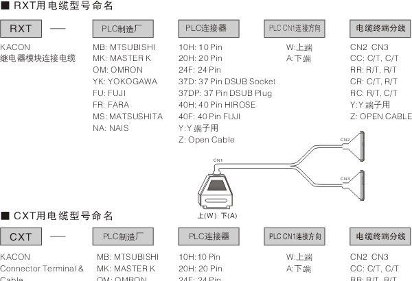 供应PLC继电器模块连接电缆