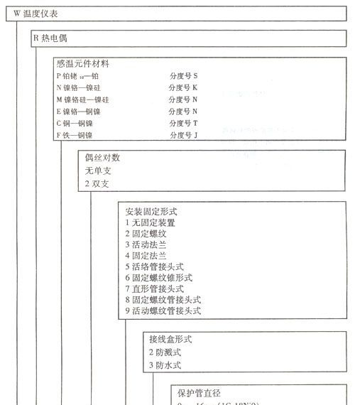 高强度耐磨型-装配式热电偶/阻-最长可包用一年
