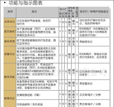 品质美国进口霍尼韦尔RFI300家用燃气报警器
